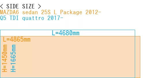 #MAZDA6 sedan 25S 
L Package 2012- + Q5 TDI quattro 2017-